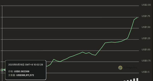 Aster空投狂飙30倍,StandX即将迎来新机遇! Aster空投狂飙30倍,StandX即将迎来新机遇!