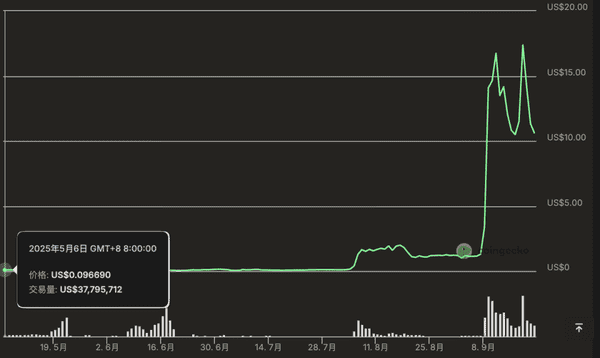 Aster空投狂飙30倍,StandX即将迎来新机遇! Aster空投狂飙30倍,StandX即将迎来新机遇!