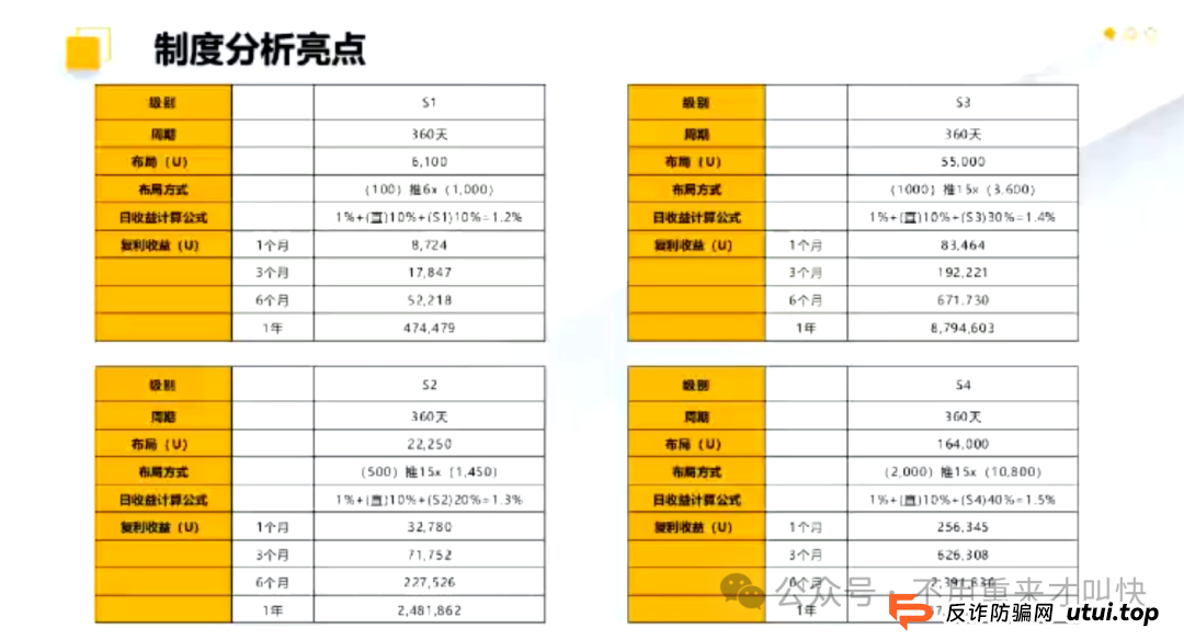 预警！ARK方舟或将会一夜崩盘！