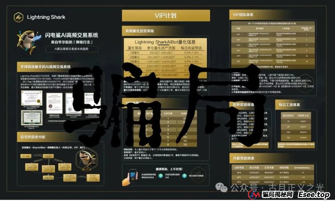 闪电鲨AI高频量化骗局,原VAX(VaultX)资金盘跑路后,项目方开的盘进行二次收割韭菜,韭菜们的收割机来了… 闪电鲨AI高频量化骗局,原VAX(VaultX)资金盘跑路后,项目方开的盘进行二次收割韭菜,韭菜们的收割机来了…