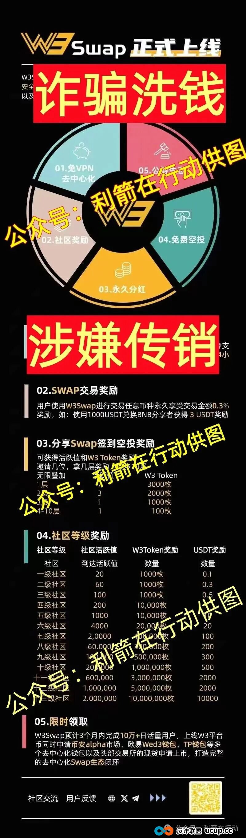 这11个互联网项目都是骗局,刚上线的,卷款跑路的,你中招了没有? 这11个互联网项目都是骗局,刚上线的,卷款跑路的,你中招了没有?