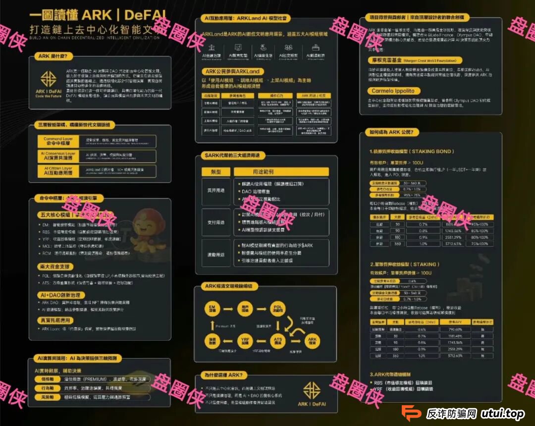 10月8日曝光：最新资金盘项目骗局《大疆创新，全民资产，紫荆文化，ARK，BIKA-Gloabal》随时可能卷钱跑路