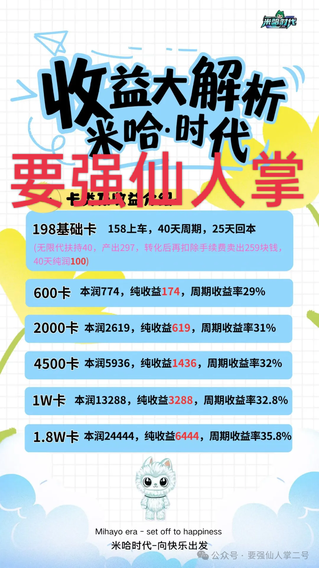 警惕!“米哈时代”十有八九是短命盘骗局,他们只是圈钱的项目方,不是慈善方!! 警惕!“米哈时代”十有八九是短命盘骗局,他们只是圈钱的项目方,不是慈善方!!