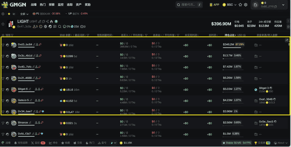 今晚大波动!比特币横盘11万,以太坊4000震荡,牛市尾声该追还是逃? 今晚大波动!比特币横盘11万,以太坊4000震荡,牛市尾声该追还是逃?