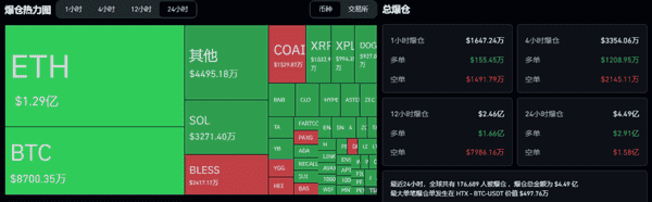 今晚大波动!比特币横盘11万,以太坊4000震荡,牛市尾声该追还是逃? 今晚大波动!比特币横盘11万,以太坊4000震荡,牛市尾声该追还是逃?