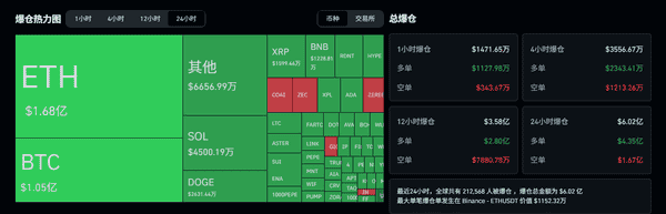 比特币失守11万美元,以太坊跌破$3,800,加密市场恐慌指数降至25! 比特币失守11万美元,以太坊跌破$3,800,加密市场恐慌指数降至25!