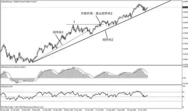 小白在币圈真的能赚钱吗? 小白在币圈真的能赚钱吗?