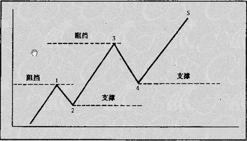 小白在币圈真的能赚钱吗? 小白在币圈真的能赚钱吗?
