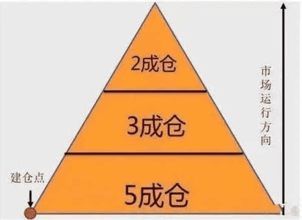小白在币圈真的能赚钱吗? 小白在币圈真的能赚钱吗?