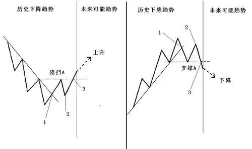 小白在币圈真的能赚钱吗? 小白在币圈真的能赚钱吗?
