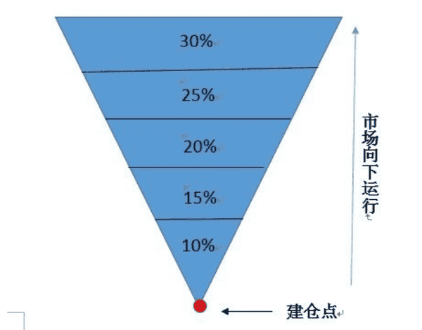 小白在币圈真的能赚钱吗? 小白在币圈真的能赚钱吗?
