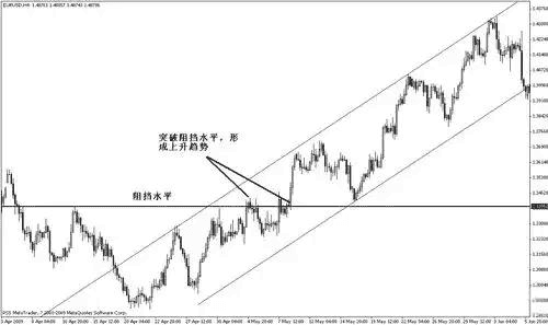 小白在币圈真的能赚钱吗? 小白在币圈真的能赚钱吗?
