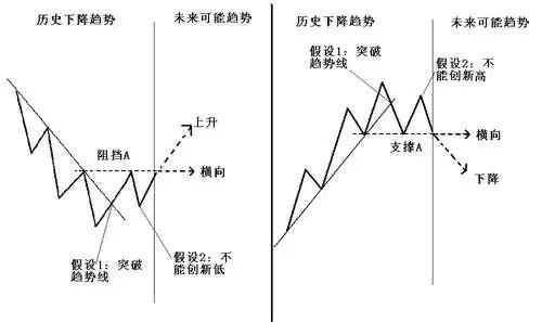 小白在币圈真的能赚钱吗? 小白在币圈真的能赚钱吗?
