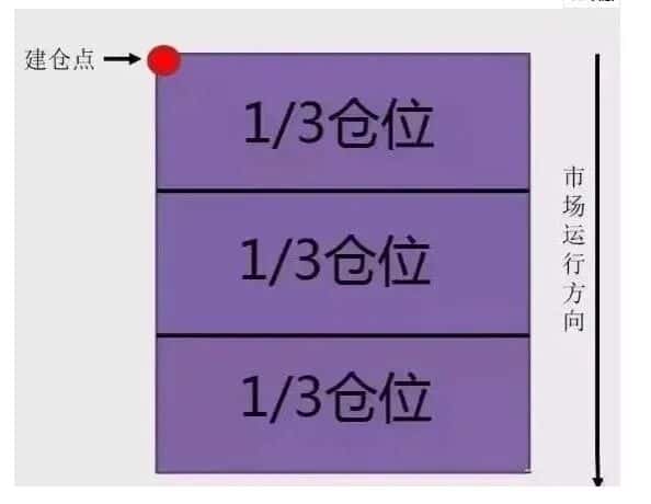 小白在币圈真的能赚钱吗? 小白在币圈真的能赚钱吗?