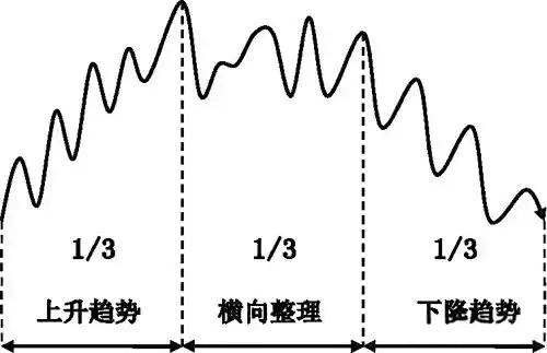 小白在币圈真的能赚钱吗? 小白在币圈真的能赚钱吗?