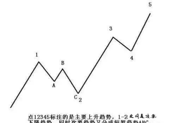 小白在币圈真的能赚钱吗? 小白在币圈真的能赚钱吗?