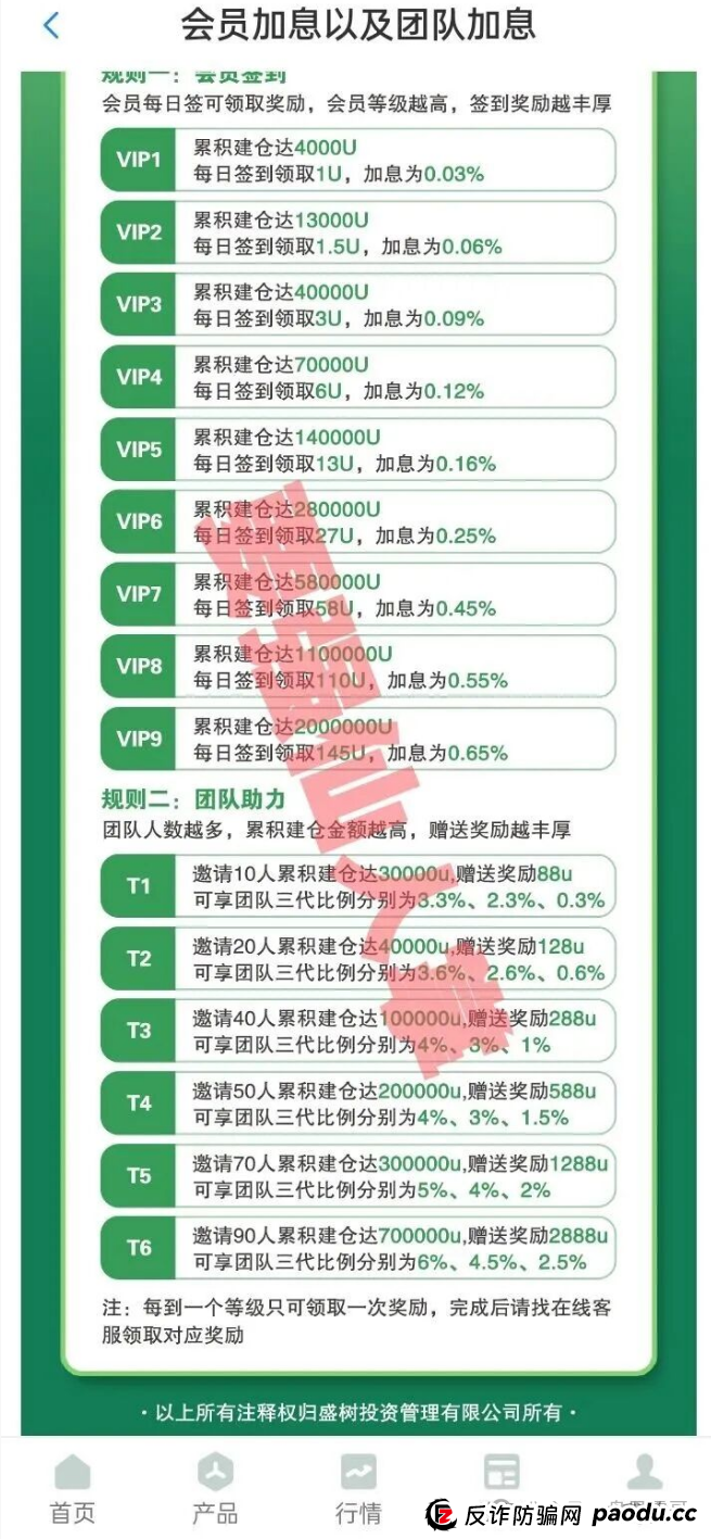 盛树投资app是正规的吗?跟去年跑路的“纪源资本”一个模子刻出来的,跑路信