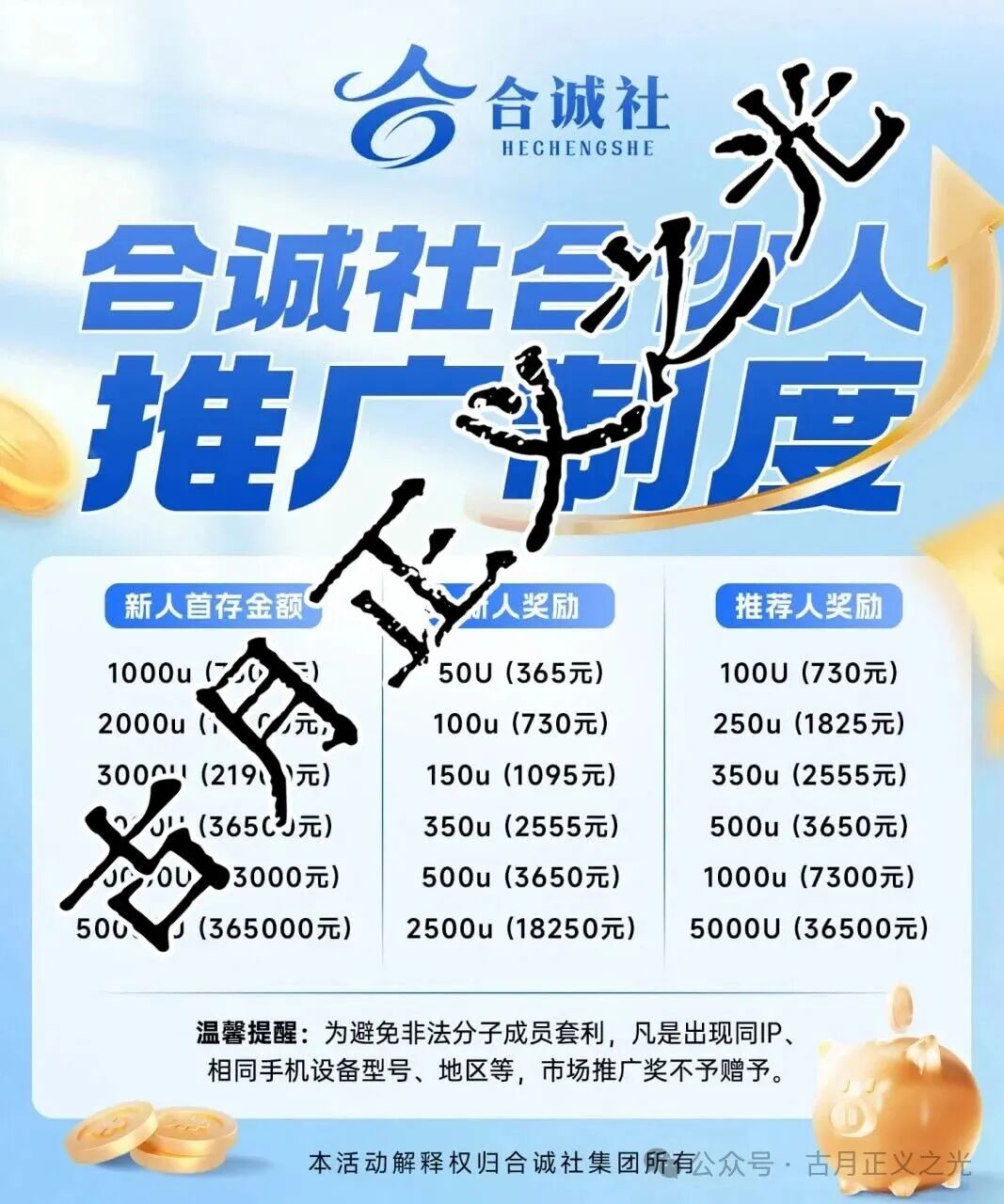 合诚社合约跟单类资金盘骗局，之前“币胜客”柬埔寨诈骗团伙搞的平移重启盘，你又去填坑了吗？