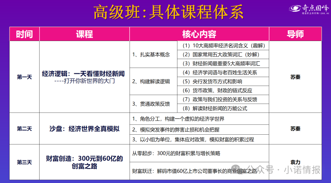 “圣商教育”、“奇点求学”近百名会员讲述自己投资经历，推广人员威逼利诱指导借钱投资，无所不用其极！