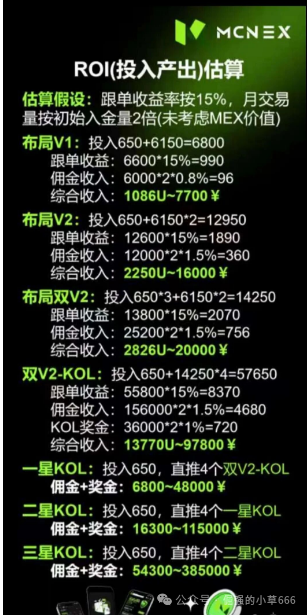 “爆雷倒计时?Mcnex交易所4个月收割上千人,你的钱还在里面吗?” “爆雷倒计时?Mcnex交易所4个月收割上千人,你的钱还在里面吗?”