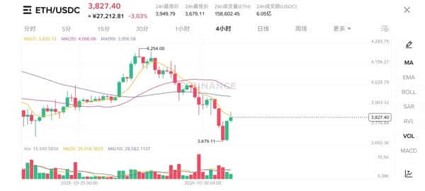 黑客损失75万,ETH震荡不止!币圈“反常识”行情你理解了吗? 黑客损失75万,ETH震荡不止!币圈“反常识”行情你理解了吗?