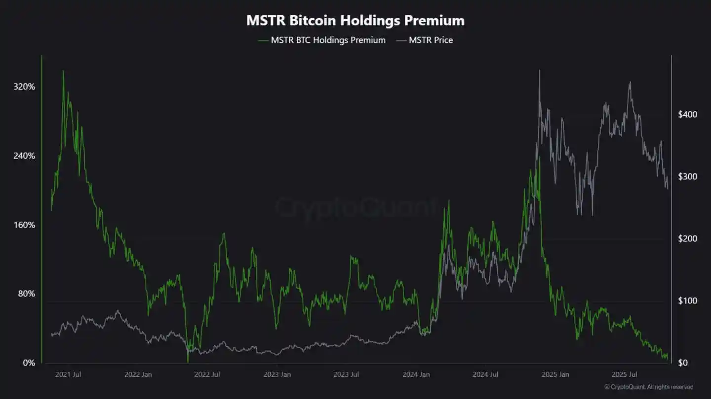 比特币下跌：Strategy停止疯狂扫货的背后原因揭秘