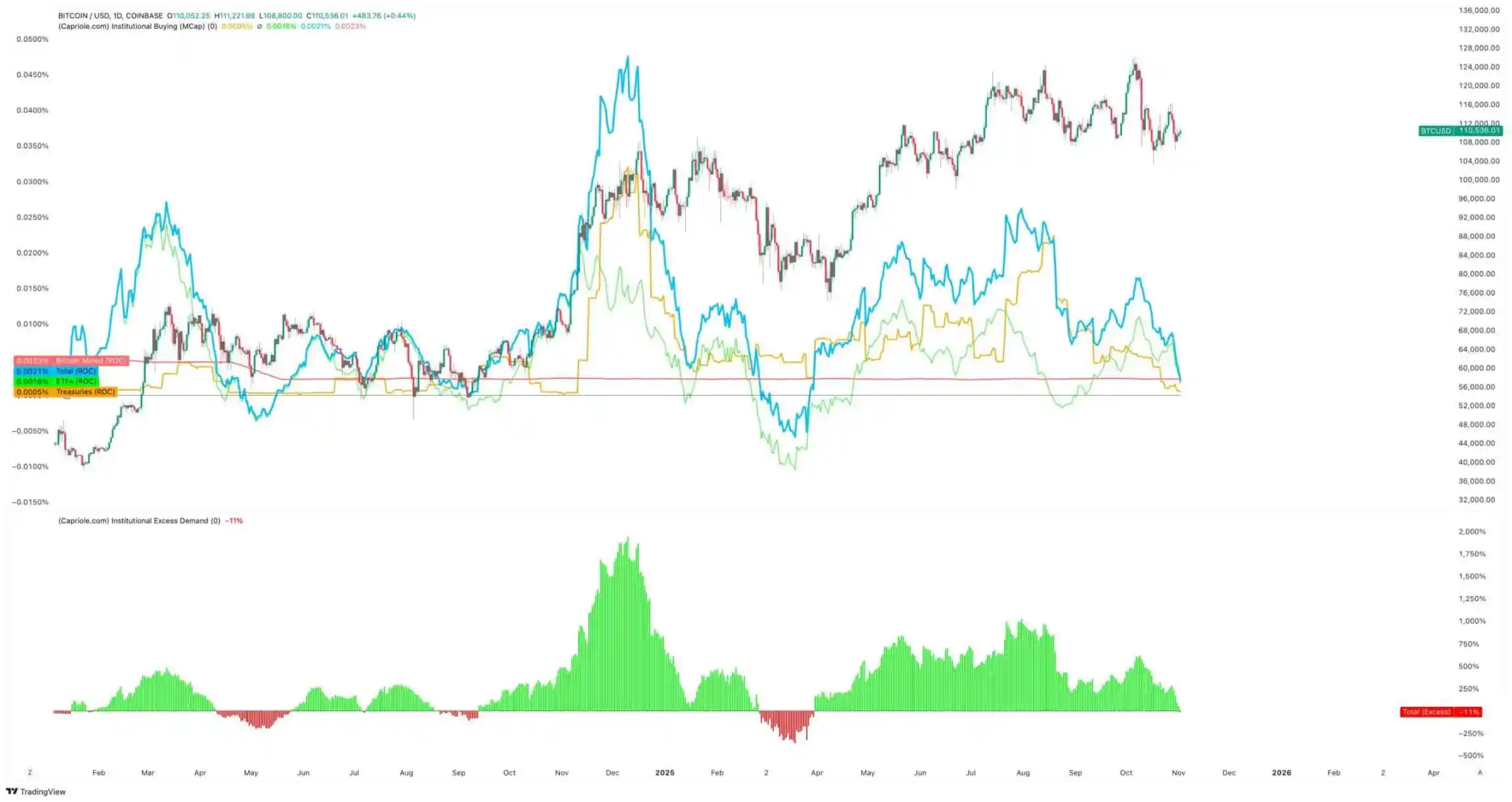 比特币下跌：Strategy停止疯狂扫货的背后原因揭秘