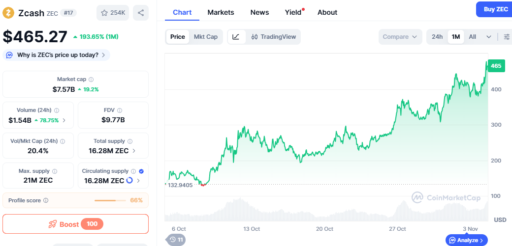 ZEC逆势暴涨10倍:主流币下跌的独特行情分析 ZEC逆势暴涨10倍:主流币下跌的独特行情分析