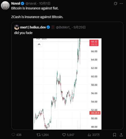 ZEC逆势暴涨10倍:主流币下跌的独特行情分析 ZEC逆势暴涨10倍:主流币下跌的独特行情分析