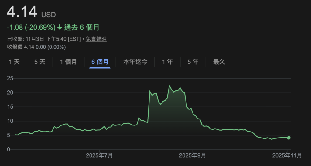 纳斯达克警告：TON Strategy融资5.5亿美元购Toncoin违规！