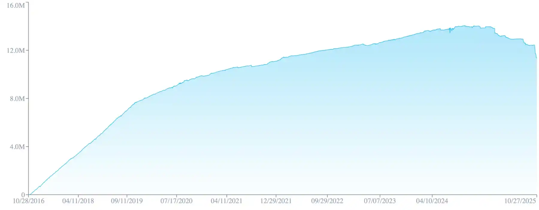 Galaxy研报:Zcash的涨幅背后隐藏了什么秘密? Galaxy研报:Zcash的涨幅背后隐藏了什么秘密?