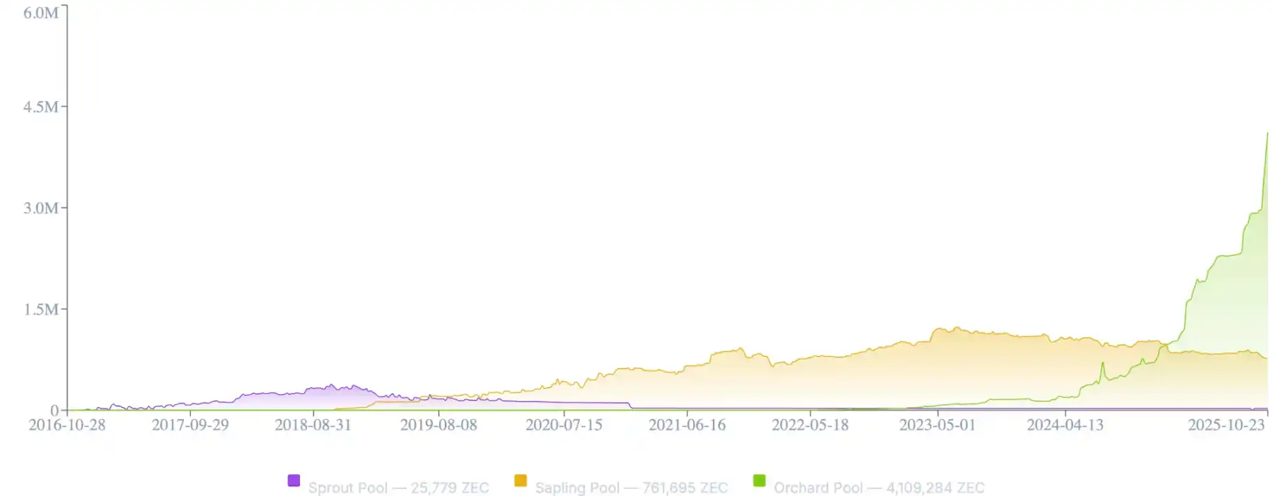 Galaxy研报:Zcash的涨幅背后隐藏了什么秘密? Galaxy研报:Zcash的涨幅背后隐藏了什么秘密?