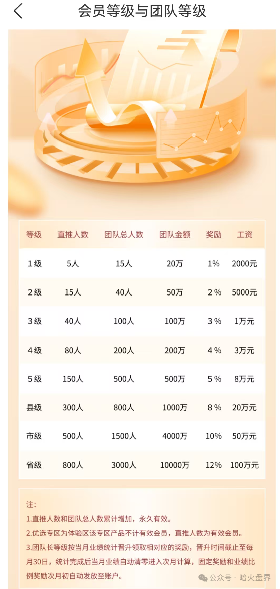 警惕“普徕仕”推出“30天三倍返本”产品,已进入收割倒计时,“聚鑫汇”团队长扬言可带全体会员下车! 警惕“普徕仕”推出“30天三倍返本”产品,已进入收割倒计时,“聚鑫汇”团队长扬言可带全体会员下车!