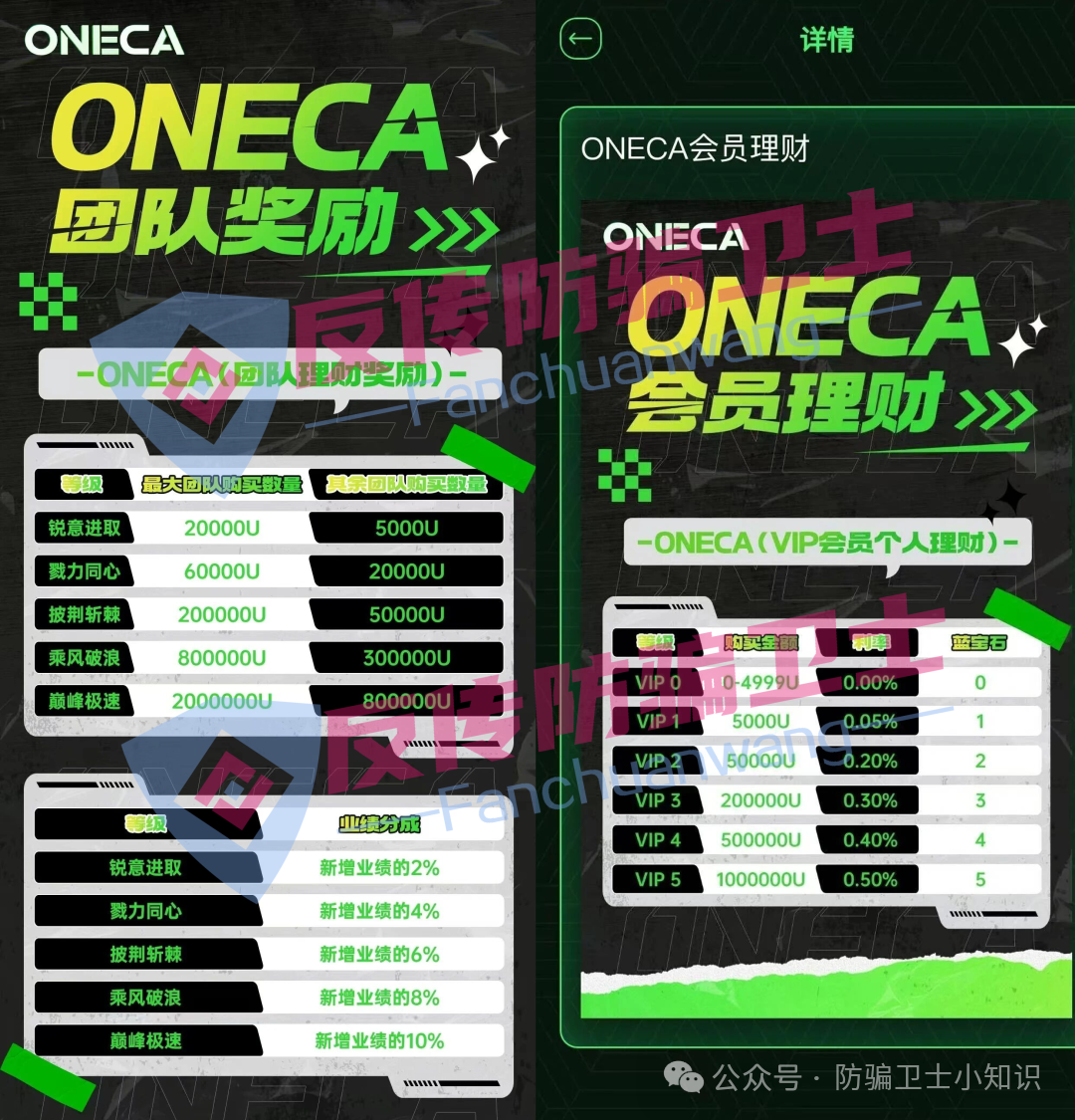 11月11号曝光‼️最新资金盘诈骗项目,淡马锡,旺卡 Oneca,银河环球通...马上崩盘跑路。 11月11号曝光‼️最新资金盘诈骗项目,淡马锡,旺卡 Oneca,银河环球通...马上崩盘跑路。