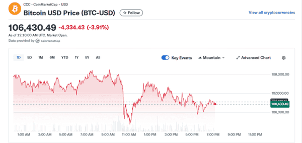 加密货币周一大跌，部分代币重回10月闪崩低点！