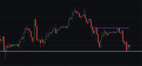 马斯克再提DOGE月球计划,比特币跌破MA200,11月4日行情深度解析! 马斯克再提DOGE月球计划,比特币跌破MA200,11月4日行情深度解析!