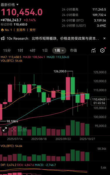 从6.1万枚比特币大案看币圈背后真相！