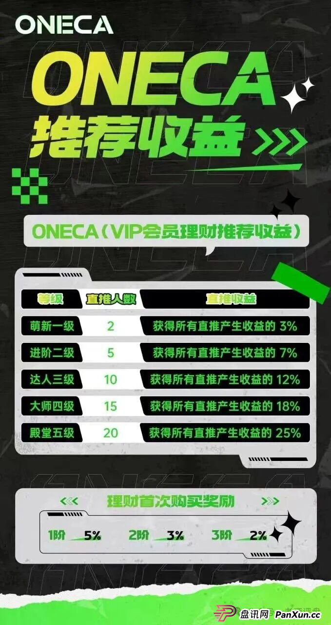 “旺卡Oneca”资金盘项目已进入中尾期，即将收割，崩盘跑路在即！