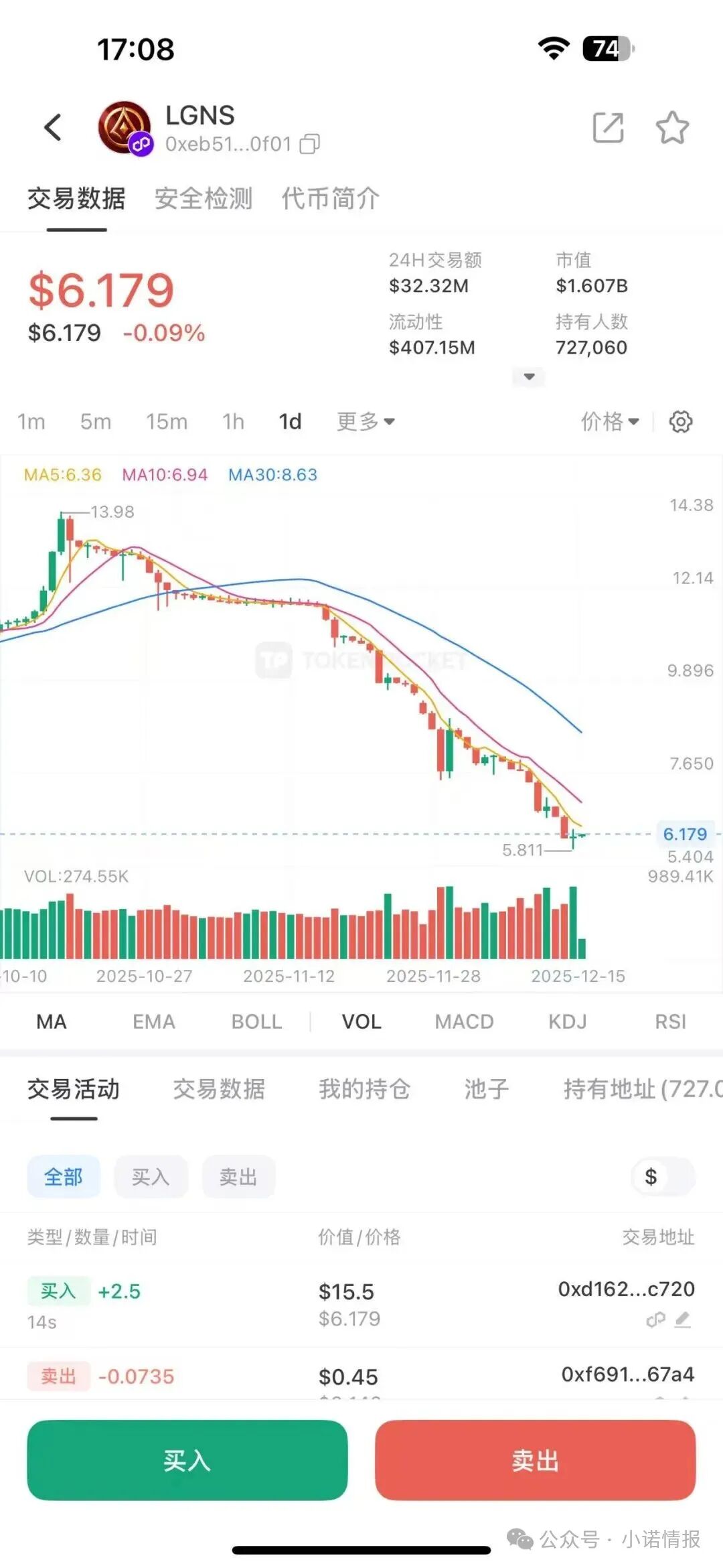 “奥拉丁”大事件,技术跑路,团队长被抓,价格腰斩,随时可能暴雷! “奥拉丁”大事件,技术跑路,团队长被抓,价格腰斩,随时可能暴雷!