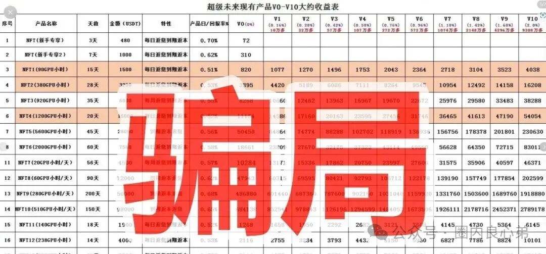 你参与不是AI，而是一个精心编辑的诈骗，“超级未来Super Future AI”