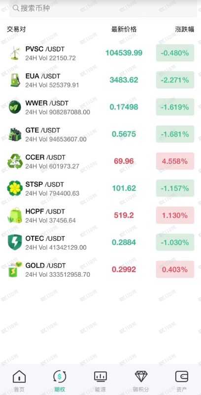 曝光伪造的诈骗黑平台ICE