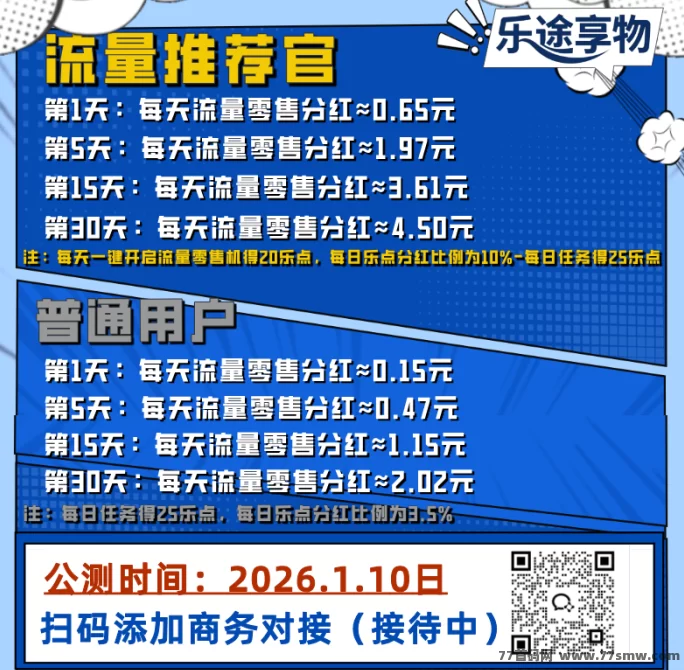 乐途享物：零门槛多收溢新平台，每天几分钟，首批团队长扶持力度拉满！