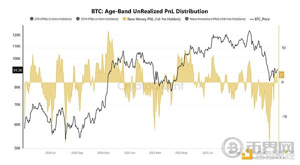 逢低做空 逢高买入?美联储议息会议结果释放了哪些比特币价格信号? 逢低做空 逢高买入?美联储议息会议结果释放了哪些比特币价格信号?