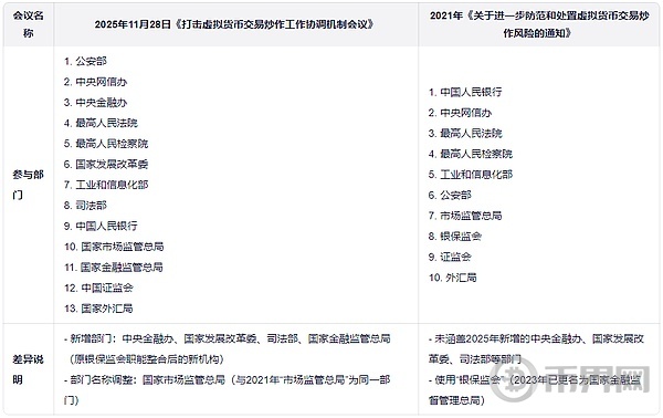 中国对加密货币的监管态度 四年来有何转变? 中国对加密货币的监管态度 四年来有何转变?