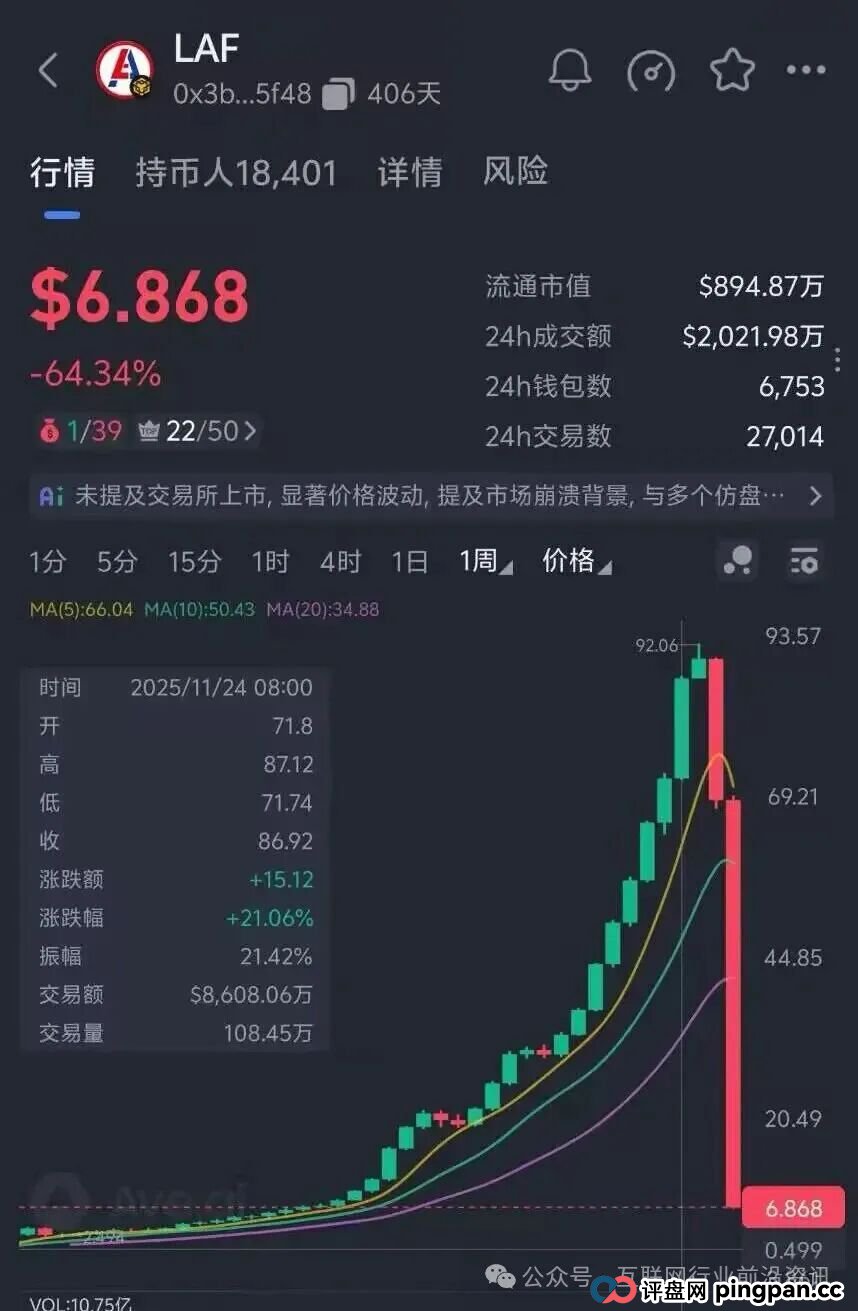 虚拟币骗局“拉菲协议”大崩盘,众多玩家血本无归!接下来还有哪些项目会崩
