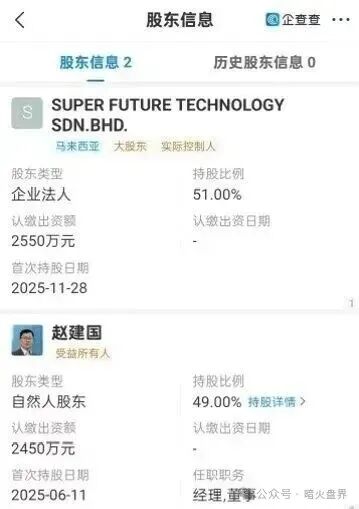 “超级未来Super Future AI”资金盘骗局,小心掉进陷阱又被收割! “超级未来Super Future AI”资金盘骗局,小心掉进陷阱又被收割!