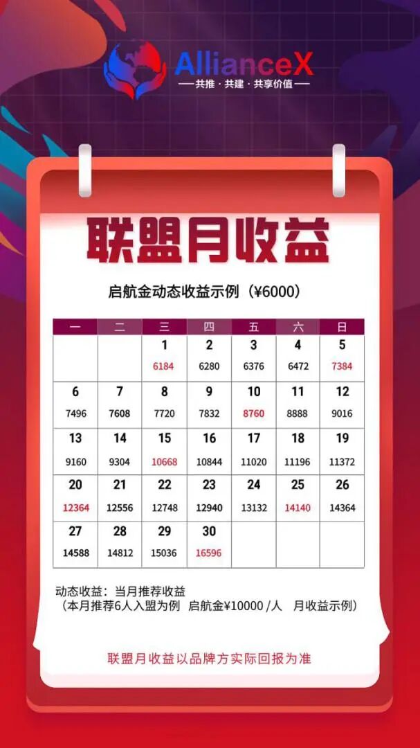 预警:【AllianceX 联盟】就是一个不折不扣的境外诈骗资金盘 预警:【AllianceX 联盟】就是一个不折不扣的境外诈骗资金盘