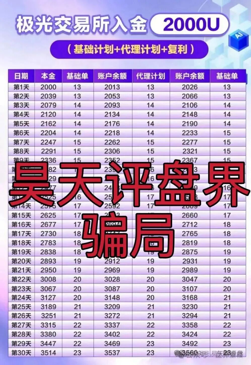 极光交易所(众恒集团)合约跟单类资金盘骗局,层层深入,揭露不为人知的真相,马上要崩盘跑路了! 极光交易所(众恒集团)合约跟单类资金盘骗局,层层深入,揭露不为人知的真相,马上要崩盘跑路了!
