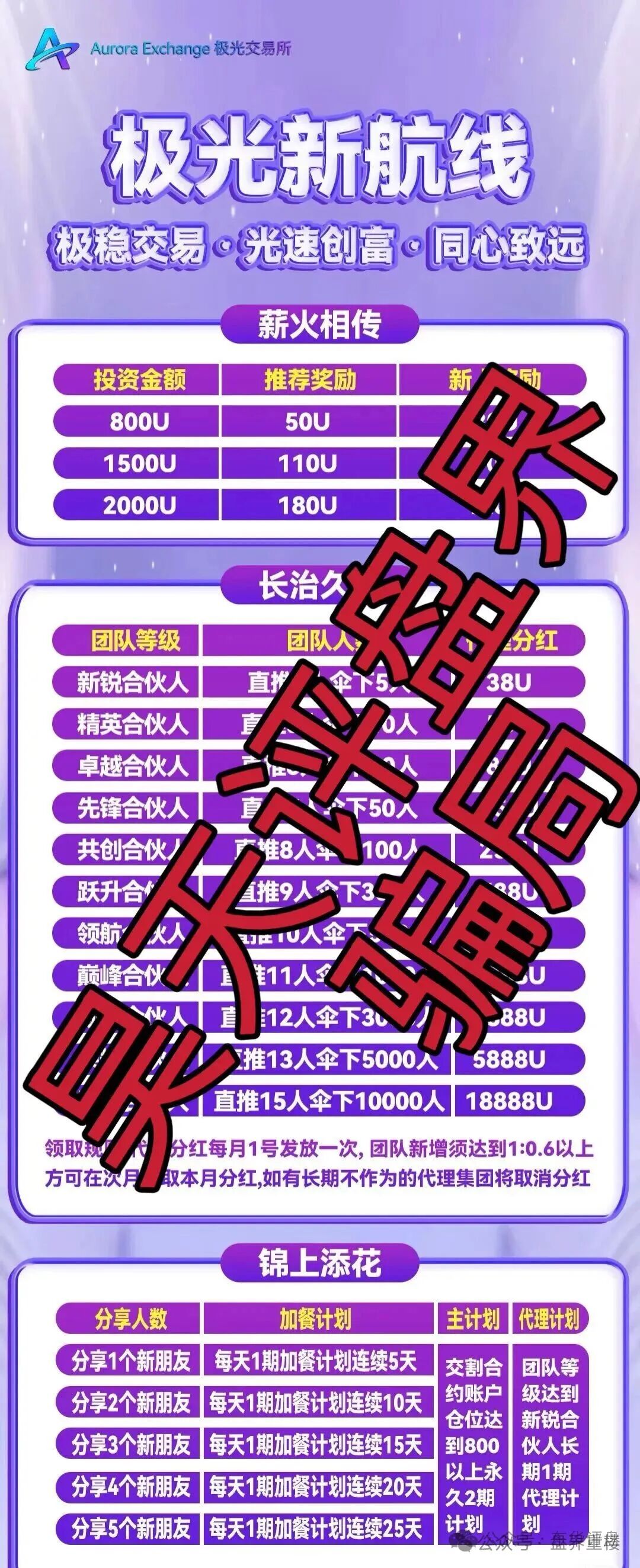 极光交易所(众恒集团)合约跟单类资金盘骗局,层层深入,揭露不为人知的真相,马上要崩盘跑路了! 极光交易所(众恒集团)合约跟单类资金盘骗局,层层深入,揭露不为人知的真相,马上要崩盘跑路了!