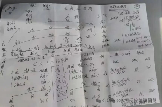 临近年关，骗子们也开始“冲业绩”！这22个最新骗局正在席卷你的钱包，看到第3个就冒冷汗…